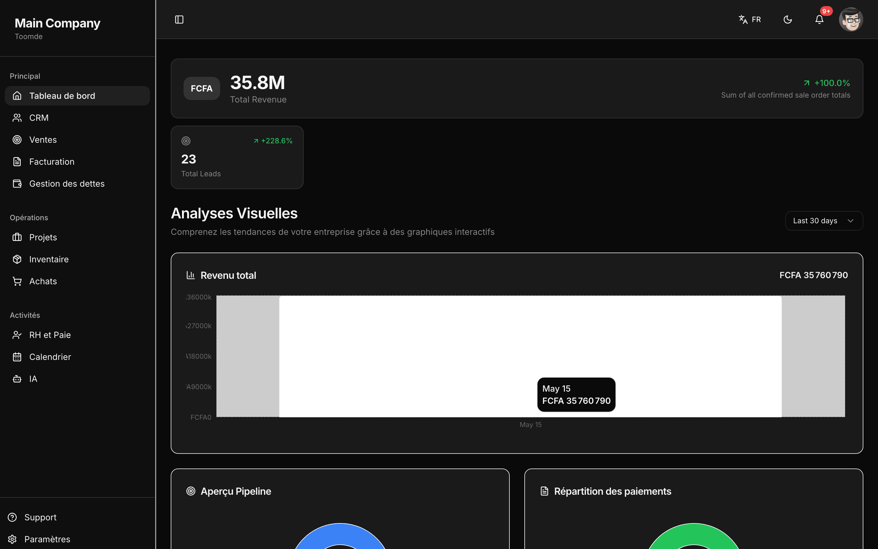 Toomde dashboard, dark mode