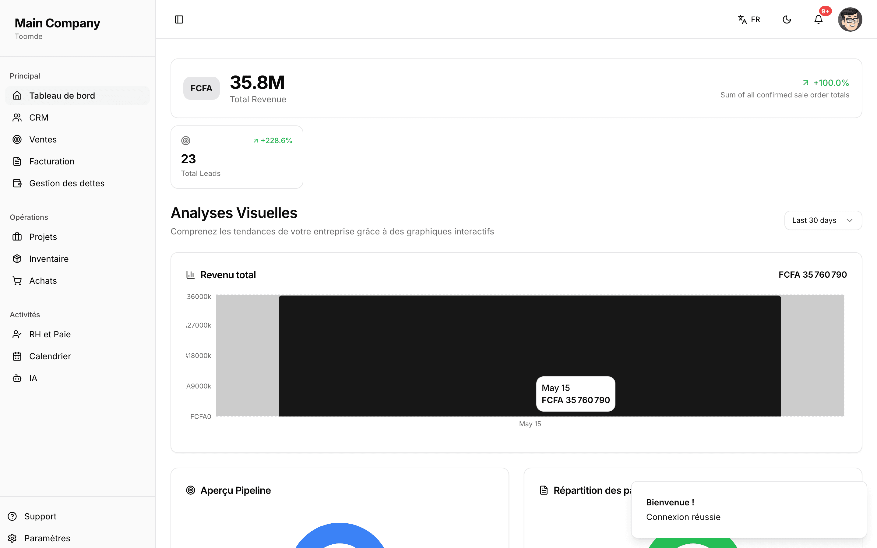 Toomde dashboard