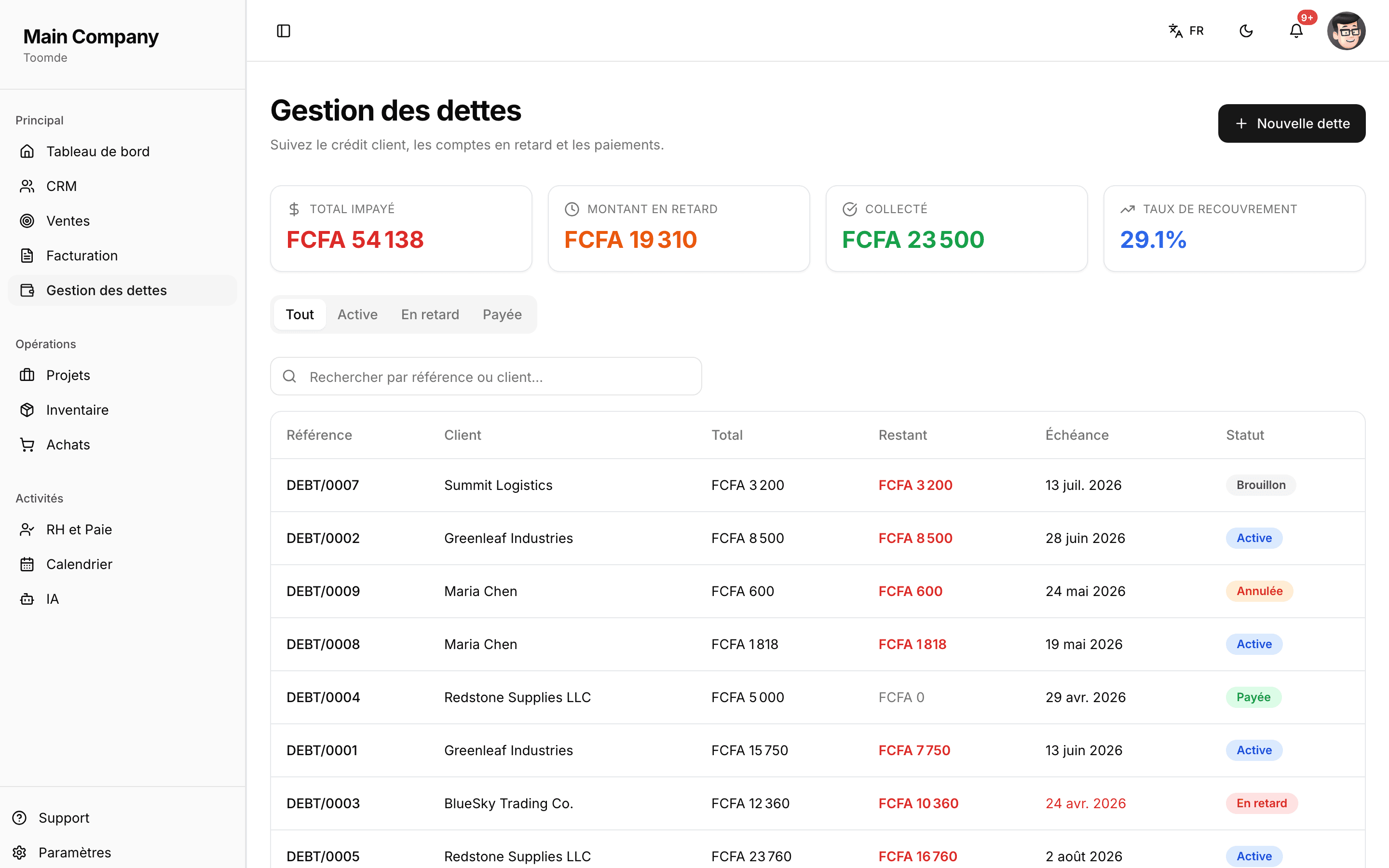 Gestion des dettes in Toomde